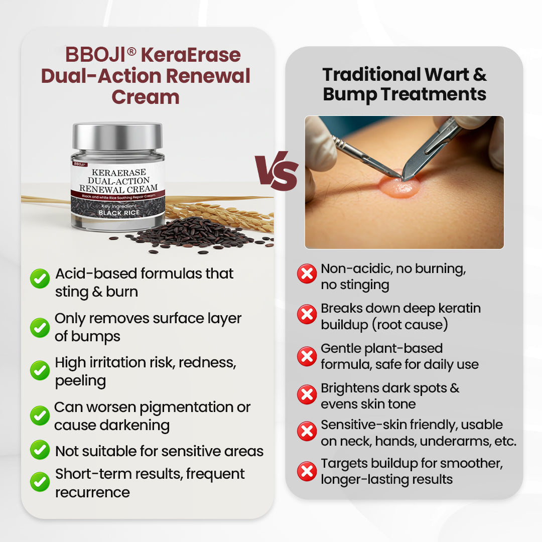 BBOJI® KeraErase Dual-Action Renewal Cream